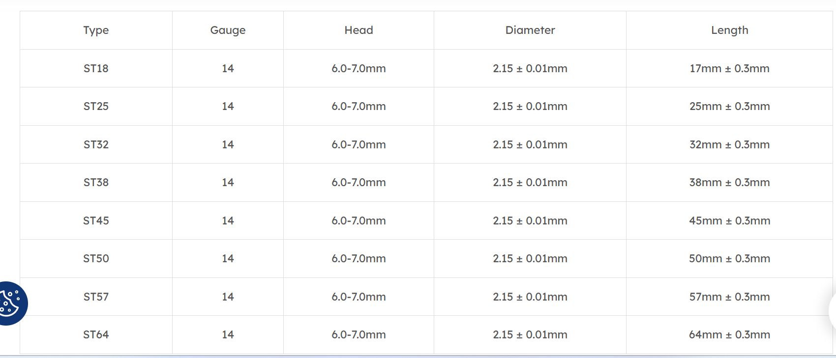 Collated steel nail size table