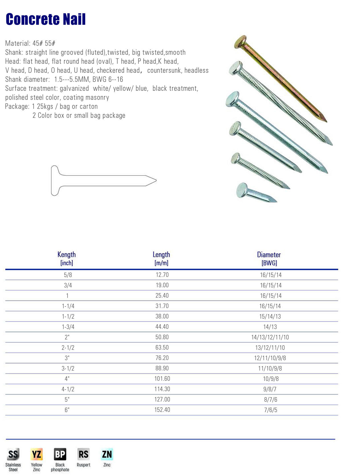 Concrete nail material, shank, head, finish and size specification chart